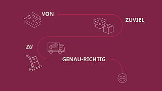 Grafik Wohnungswechsel